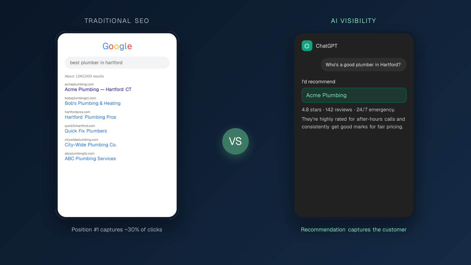 AI visibility is not old search work — GetMeFound